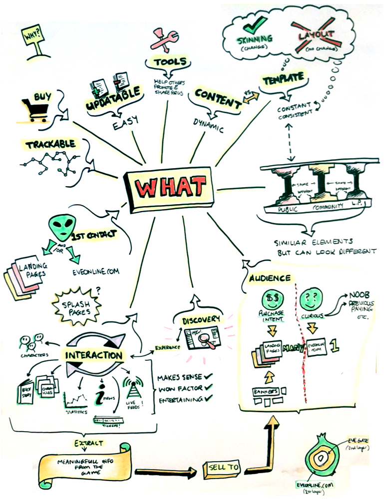 EveoVision workshop sketch