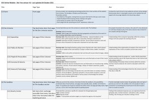 content_01 content outline for eveonline.com